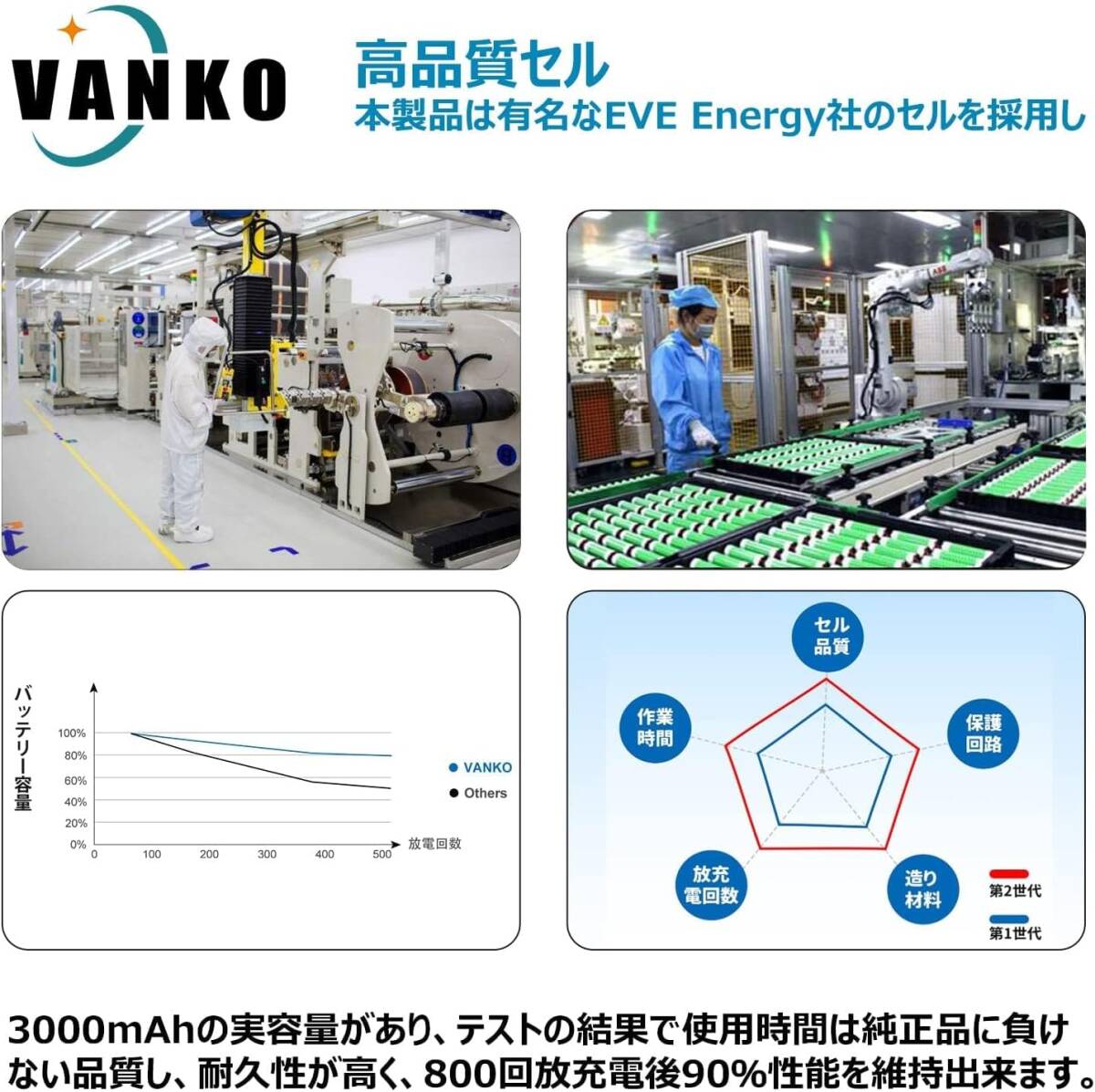 マキタ 18v 互換バッテリー 3000mAh 薄型バッテリー BL1815N BL1820B BL1830B BL1860Bなど LEDランプ残容量表示+自己故障診断搭載の画像2