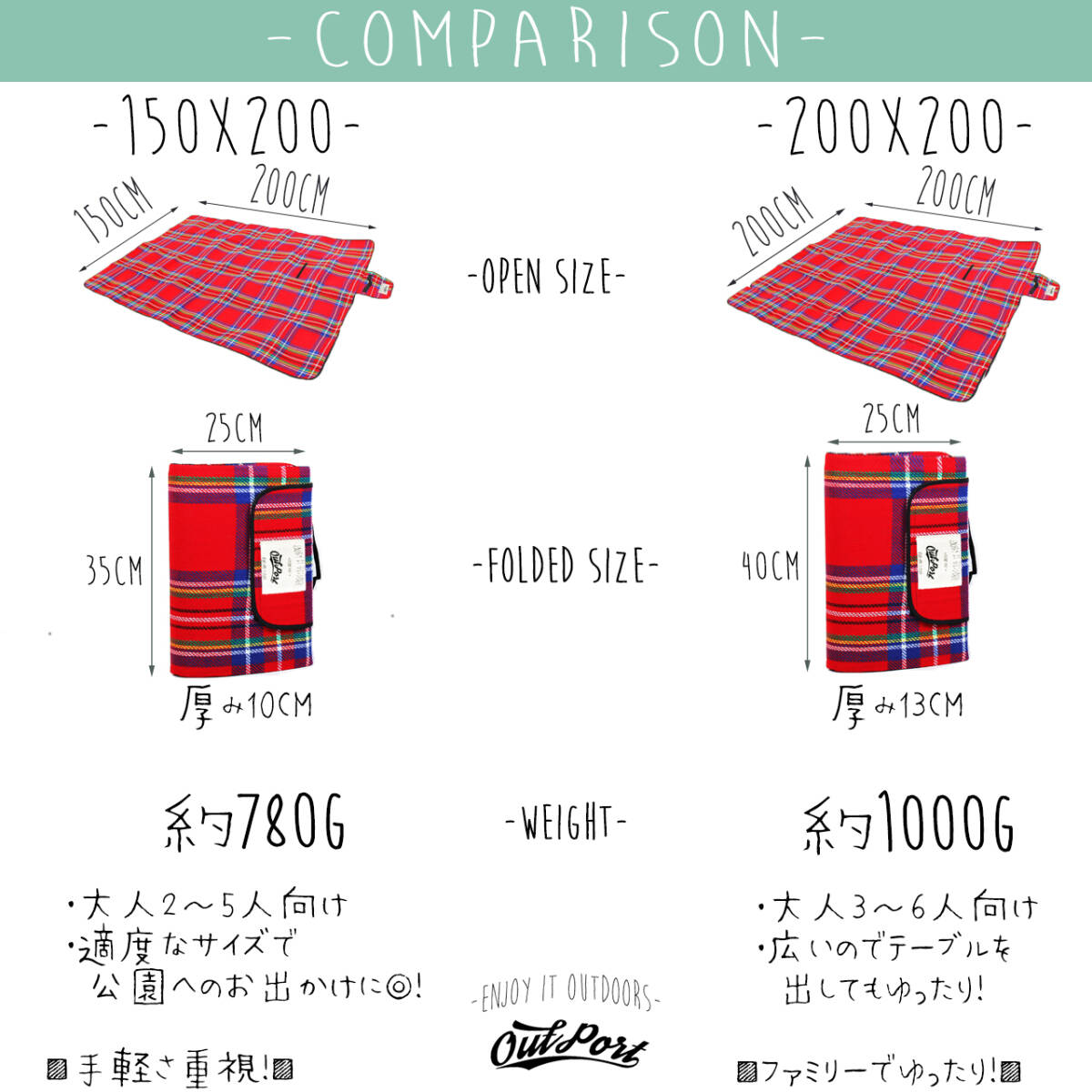 OutPort チェック柄 レジャーシート 150×200 青 折りたたみ レジャー シート 厚手 コンパクト 大判 防水 ピクニックシート 大きい ブルーの画像5