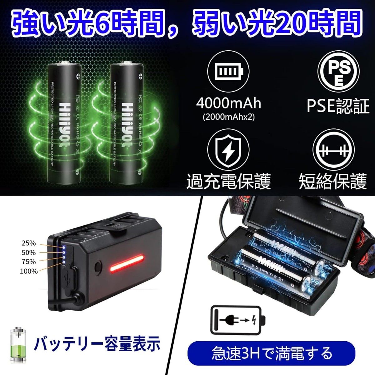 《LEDヘッドライト USB充電式 Type-C 超高輝度1000000》 長時間型 アウトドア用 人感センサー 電池残量指示 