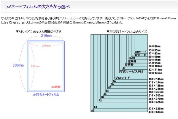 新品 送料￥198 ラミネート フィルム ＩＤカードサイズ 54Ｘ86ｍｍ 100枚 100ミクロン ポイントカード 診察券 カード 自作 ポイントカード_画像2