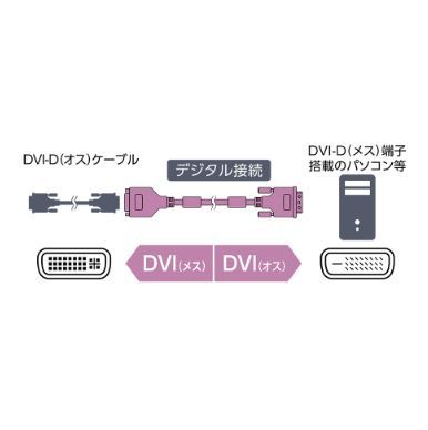 ◆送料無料◆新品◆ミヨシ◆DVI-D 延長ケーブル 3m◆VDI-E30/BK◆即決◆_画像3