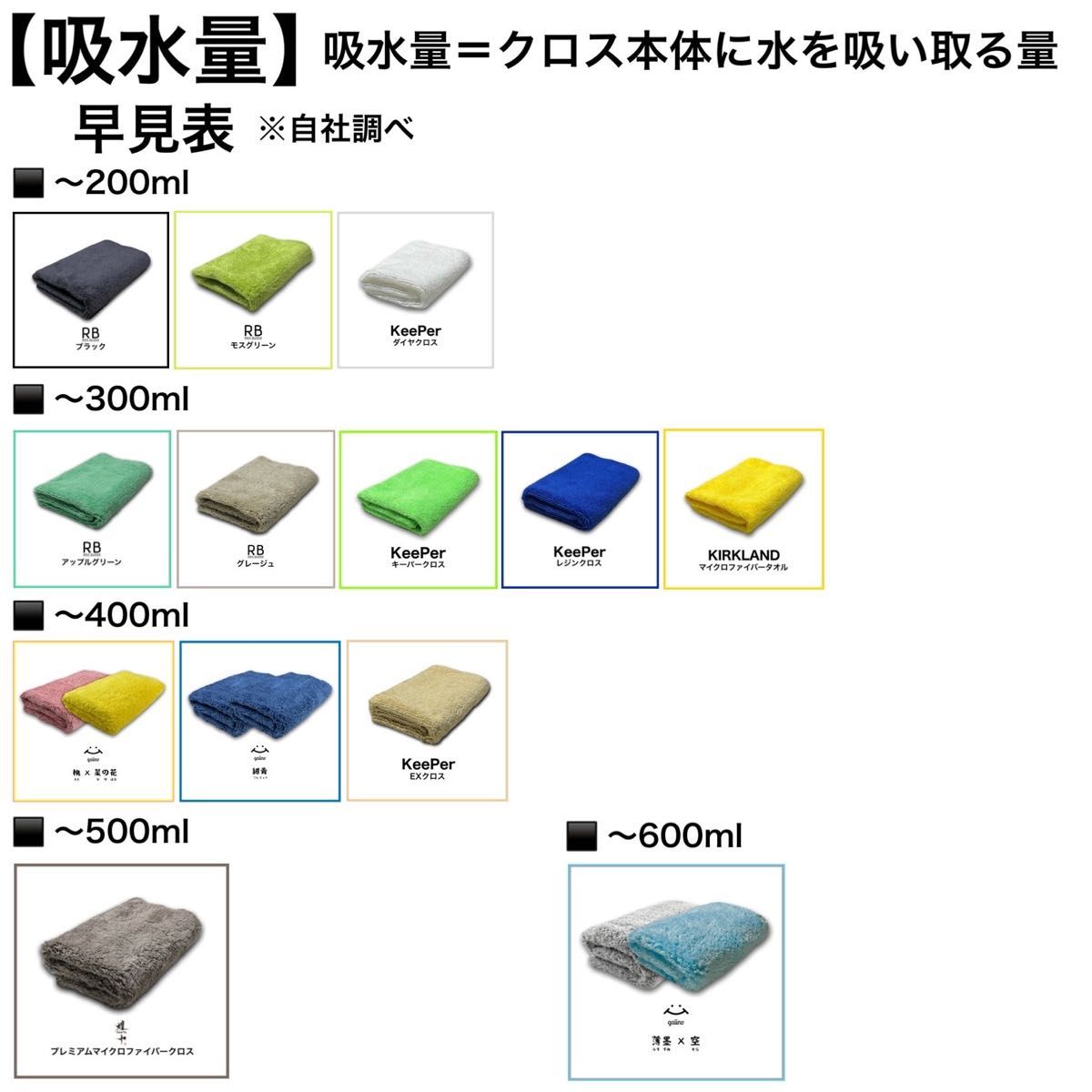 600ml吸水　300セット突破　超吸水力　2枚　マイクロファイバークロス　洗車拭き上げ　極細繊維　エッジレス　40cm×40cm