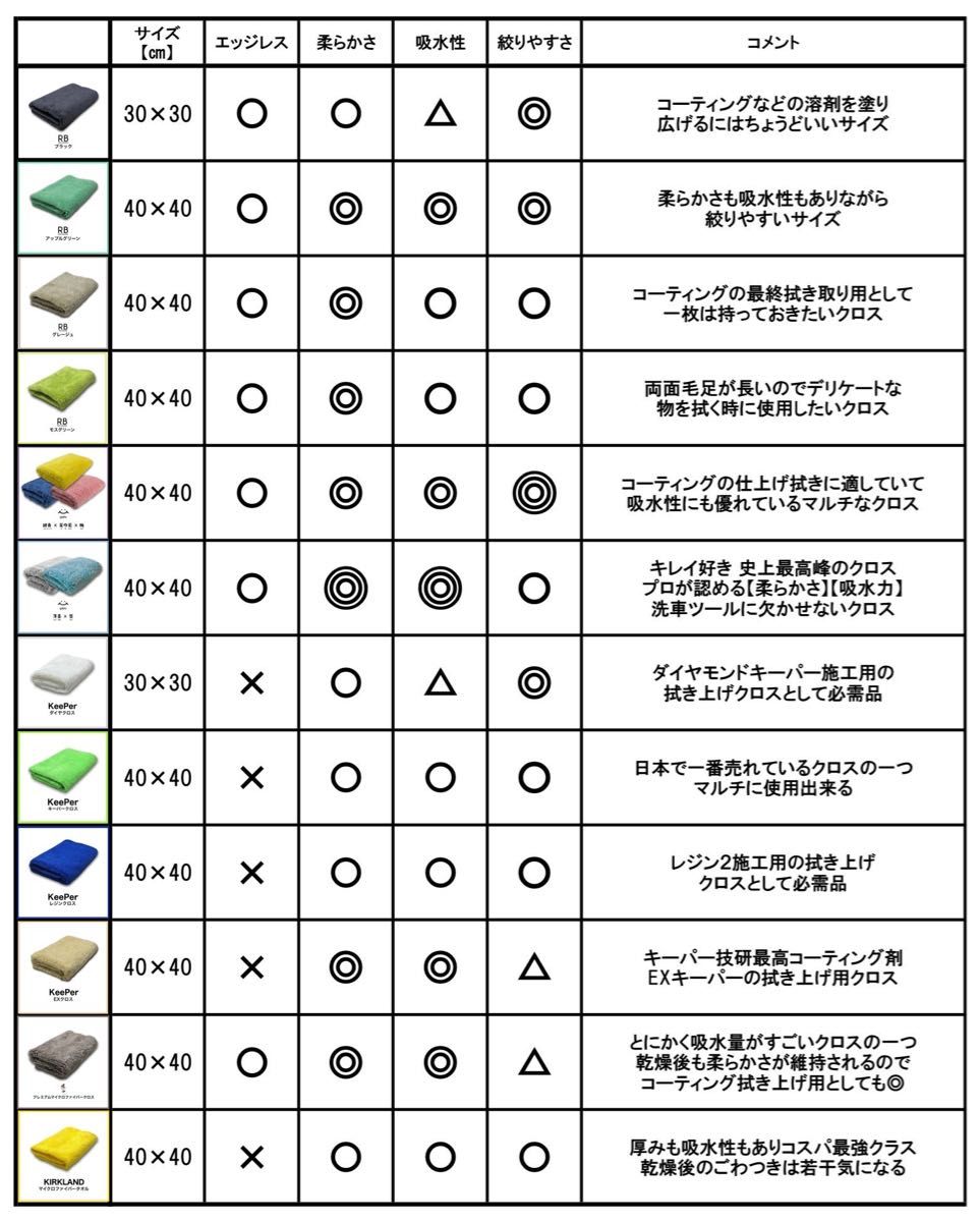 600ml吸水　300セット突破　超吸水力　2枚　マイクロファイバークロス　洗車拭き上げ　極細繊維　エッジレス　40cm×40cm