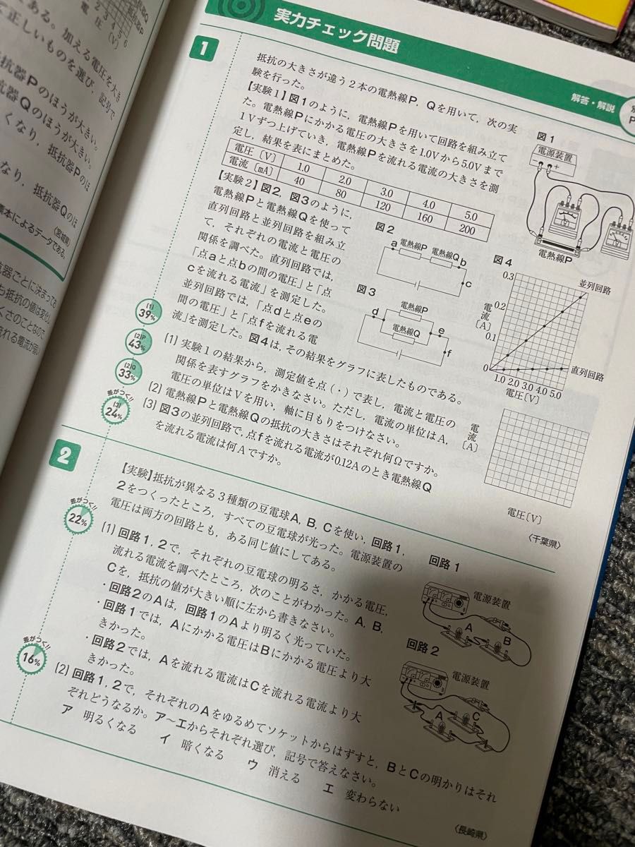 高校受験　受験生の50％以下しか解けない差がつく入試問題 問題集　国語　理解　社会　英語　旺文社