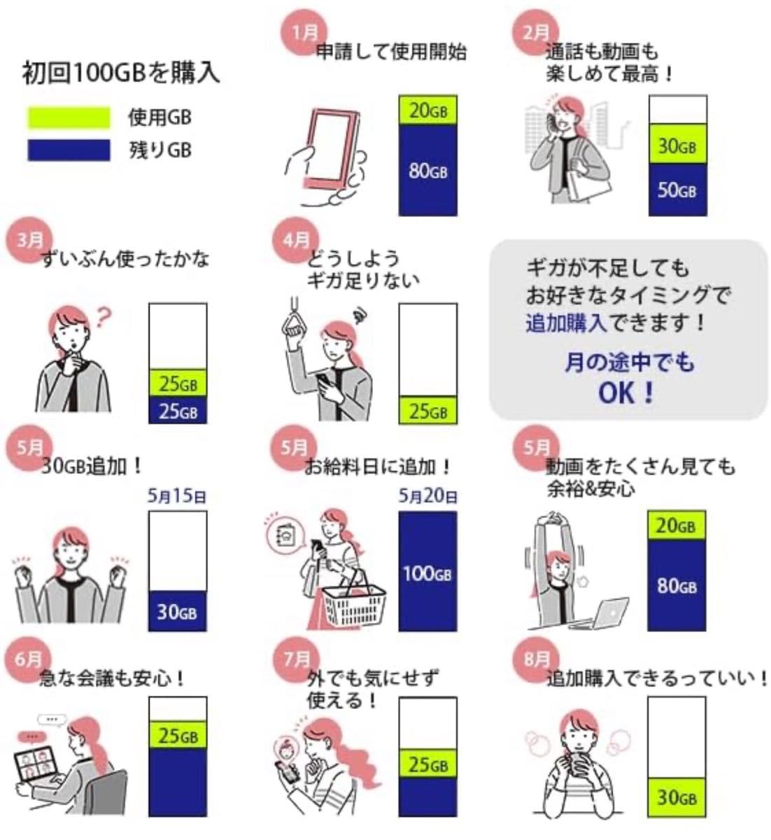 ポケットWiFi 【365チャージWiFi】1年間 100ギガ付 契約不要 月額費用無し 24時間365日 同時接続 10台