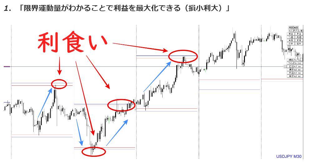 ★FX★ローソク足の値幅の限界値（限界運動量）を示す「Voline」＋トレート手法解説動画★誰でも価格がどこまで伸びるかを予測できる★_画像2