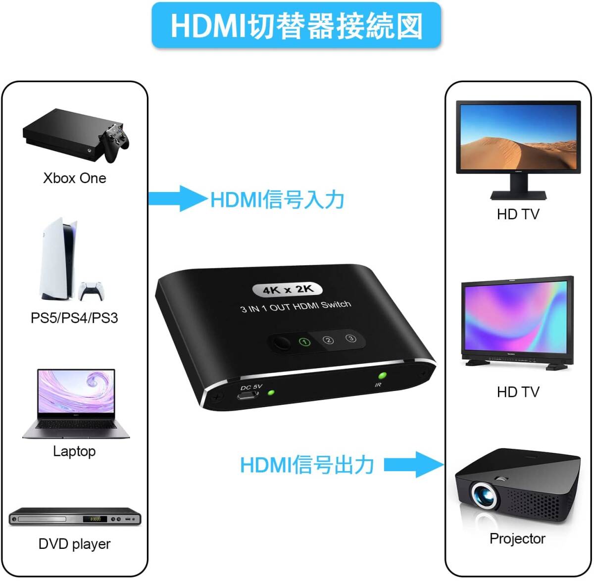 【リモコン付き！】HDMI 切替器 セレクター 分配器 4K/1080p_画像5