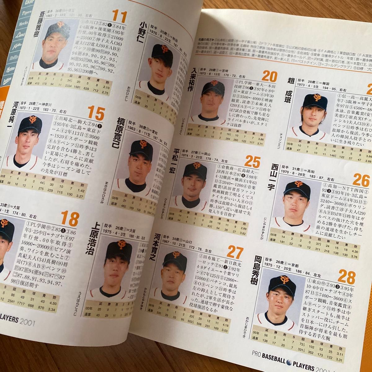 プロ野球　選手名鑑　2001年　日刊スポーツ