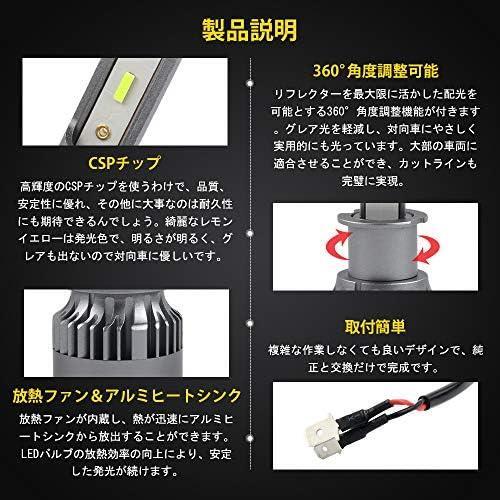 ライムイエロー_H3 Catland LED フォグランプ ヘッドライト H3 レモンイエロー ライムイエロー LEDフォグ フォグ バルブ 黄緑 車用 LEDバル_画像2