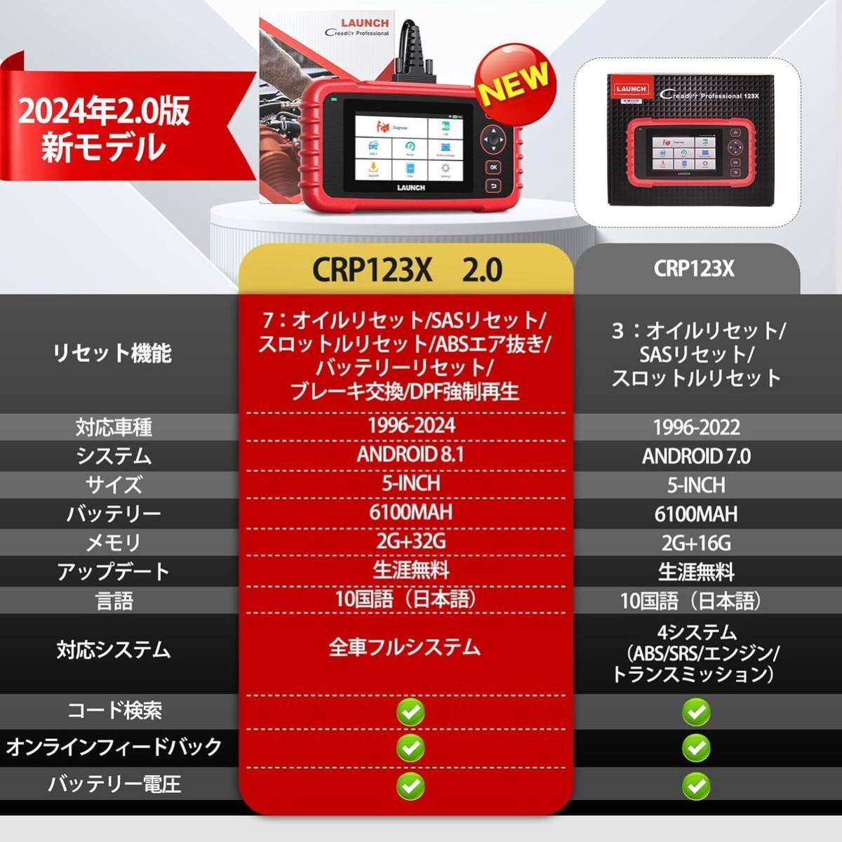 12v専用 OBD2 診断機 故障診断機 日本語対応 自動車エンジントランスミッション 輸入車 ABS SRS4システム診断 スキャンツールAutoVin_画像7