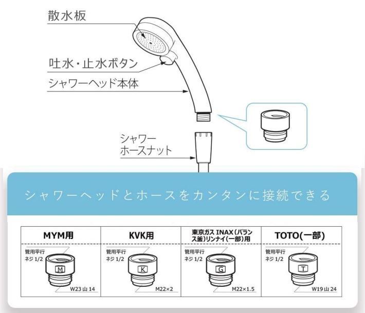 シャワーヘッド ニードルウォッシュ 手元 スイッチ 4パターン噴射 水量調整 毛穴洗浄 節水 大型 7987932 シルバー 新品 1円 スタートの画像9