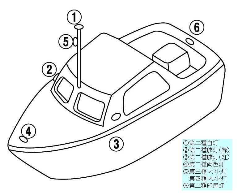 KOITO 小糸 航海灯3個セット ホワイト LED小型船舶用船灯 白灯、舷灯(緑・紅) cの画像4