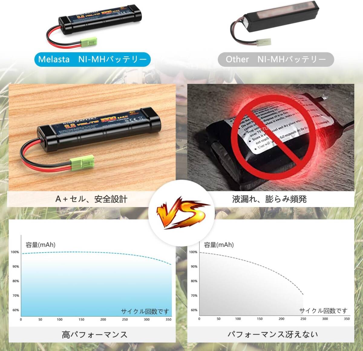 Melasta 9.6V ニッケル水素バッテリー 2本入り 1600mAh 東京マルイ 電動ガン 互 バッテリー ミニコネクター_画像4