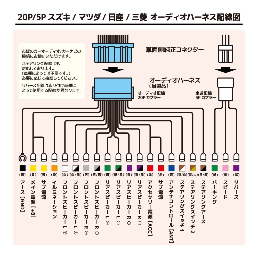 アルト HA37S 97S スズキ オーディオ 変換 ハーネス 20P 車速コネクター 5P 市販 社外 ナビ 配線 ステアリングリモコン対応_画像4