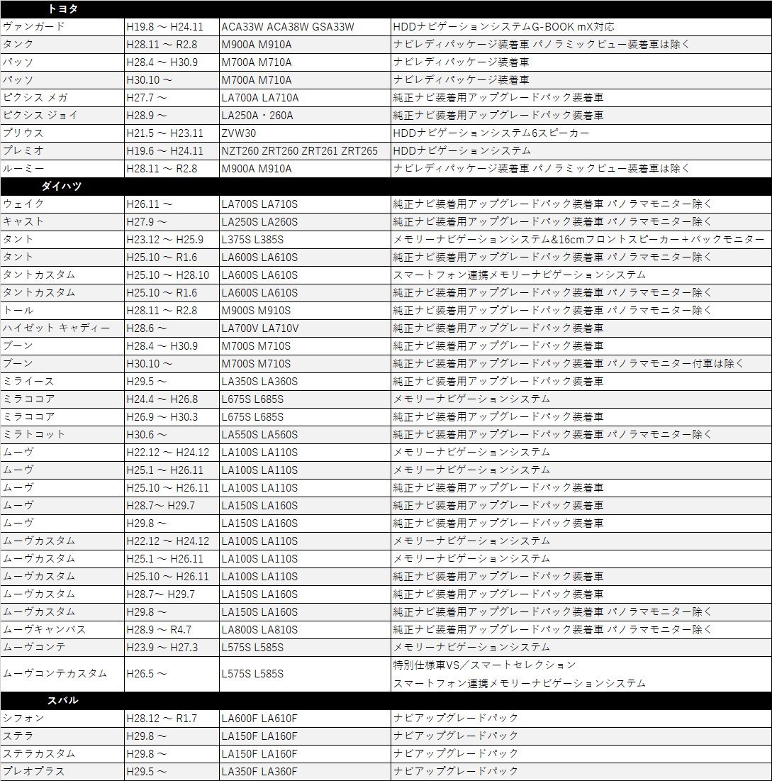 ブーン H28.4 ～ H30.9 M710S 用 ダイハツ ステアリングスイッチ バックカメラ 分岐 変換 アダプター 取付 配線 接続 ケーブル_画像3