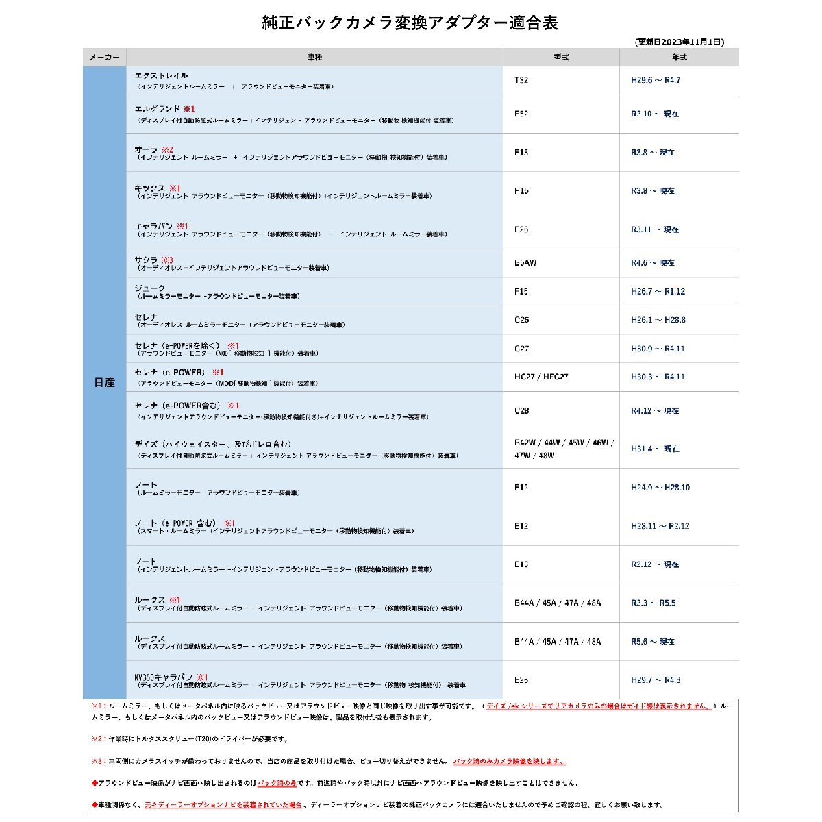 セレナ C26 日産 純正バックカメラ 変換アダプター RCA 入力変換 オス 端子 市販 社外 ケーブル モニター ハーネス リアカメラ_画像5