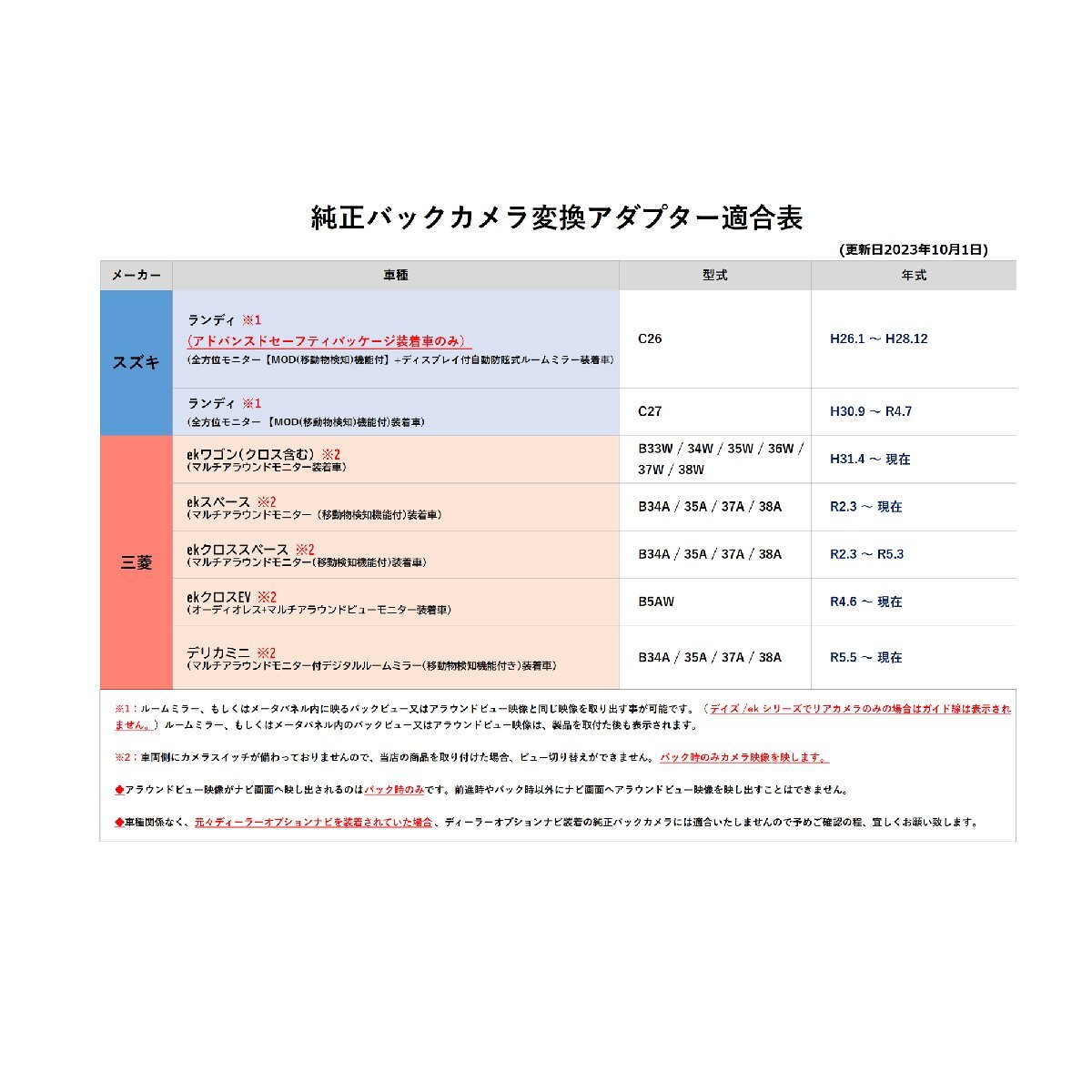 セレナ e-POWER HC27 HFC27 日産 純正バックカメラ 変換アダプター RCA 入力変換 オス 端子 市販 社外 ケーブル ハーネス リアカメラ_画像6