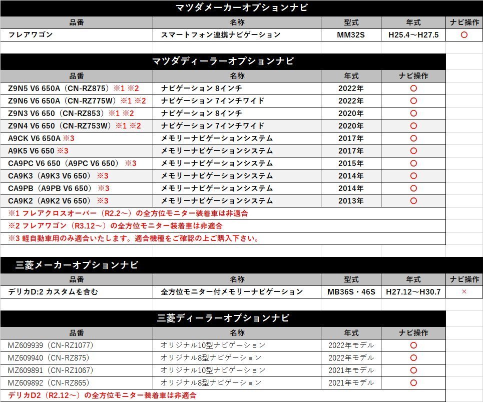 スズキ メーカーオプション スペーシア カスタム MK32S テレビキャンセラー 走行中 テレビが見れる ナビ操作 TV視聴 TVキット カーナビ_画像8