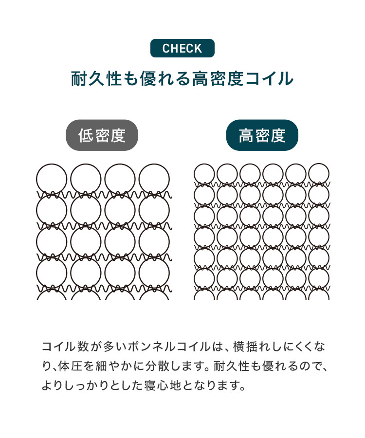 マットレス セミダブル 厚さ16.5cm 高密度ボンネルコイル コイルマットレス ベッド マットレス 腰痛 肩こり 安眠 敷き布団 寝具 新品未使用_画像6