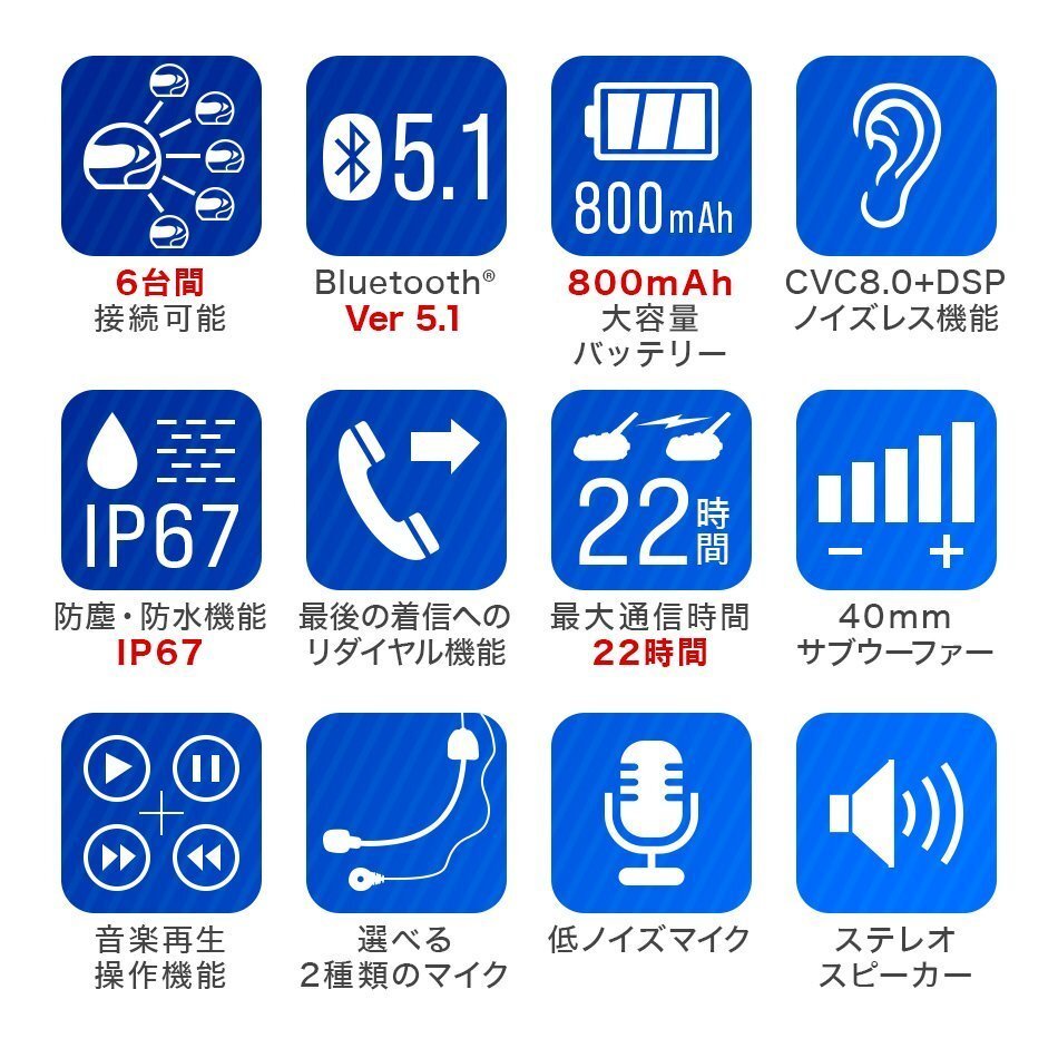 【数量限定セール】バイク インカム 3個セット 最大6人同時通話 最大通話距離1200ｍ IP67防水 防塵 bluetooth 軽量 バイクインカム 無線機_画像3