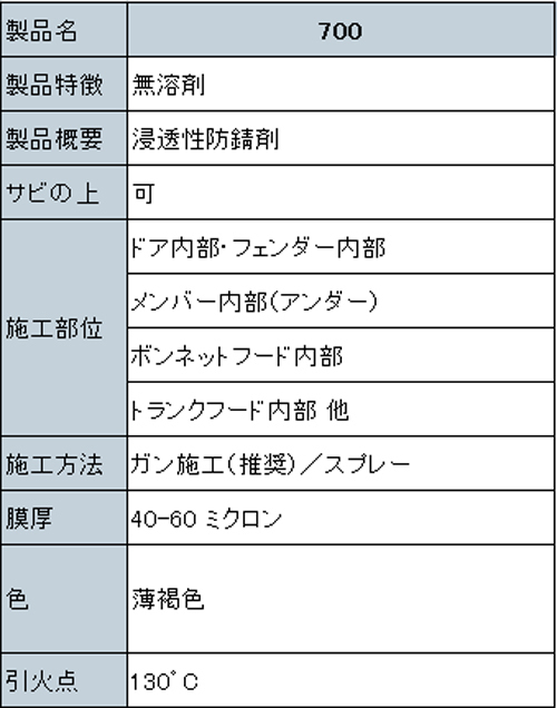 【即納】Noxudol ノックスドール 700 エアゾール（ノズル付） 500ml 車 防錆 防錆剤 錆止め スプレー ロングスプレー付き カー用品_画像2