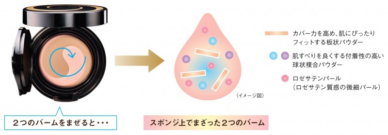 即決有*コフレドール*モイスチャーロゼファンデーションUV*03*オークルD相当*SPF50*OC-D*カネボウ*バーム*うるおいシールドファンデ_画像4