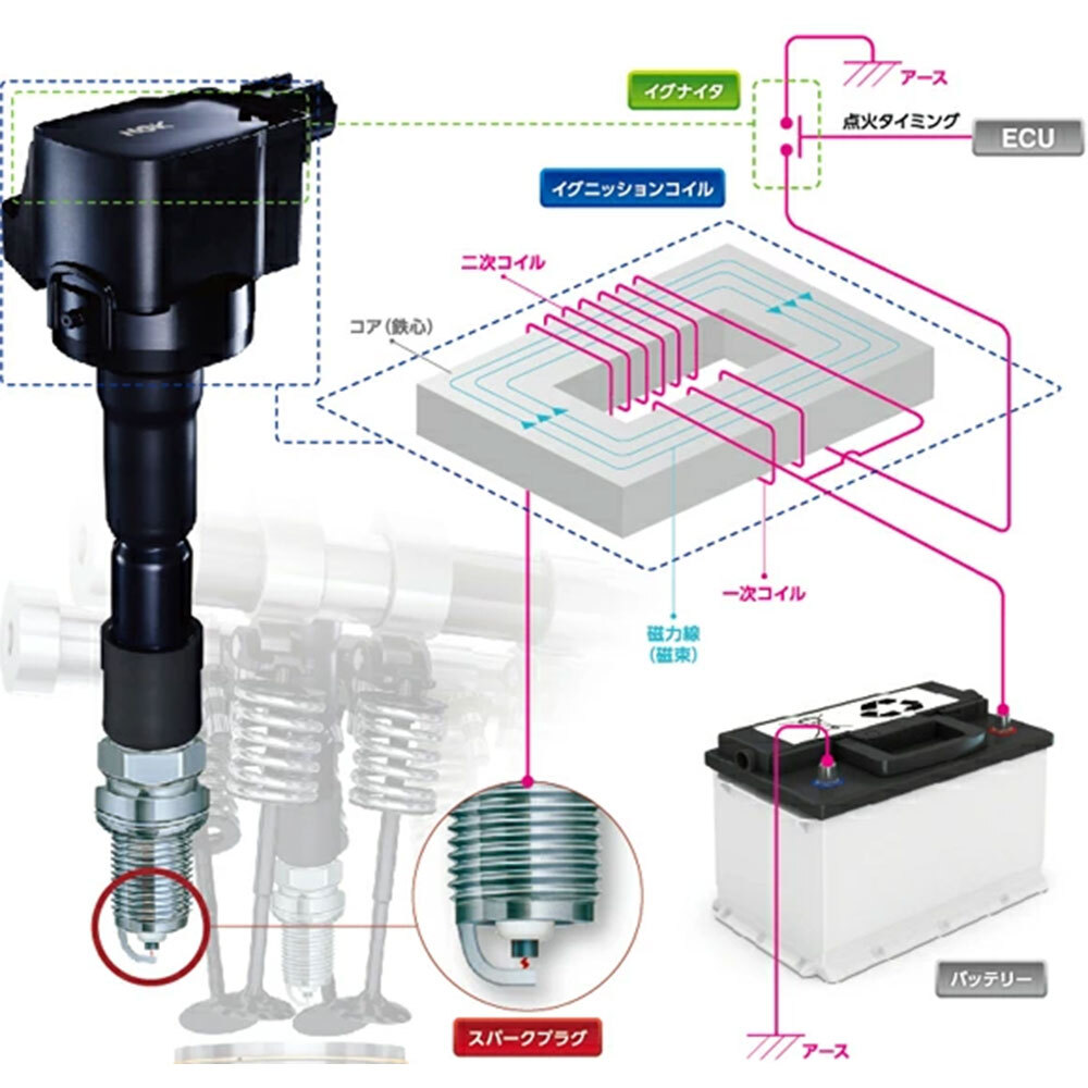 NGK イグニッションコイル 点火系パーツ 4本 アベンシス AZT250/AZT250W/AZT255/AZT255W U5166_画像3