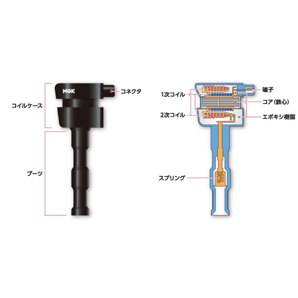 NGK イグニッションコイル 点火系パーツ 3本 アルト/ワークス HA22S U5157_画像2