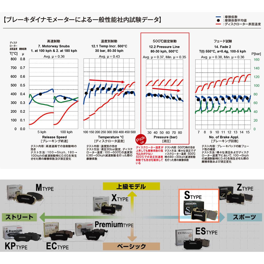 DIXCEL ディクセル ブレーキパッド Sタイプ フロント 左右 グリス付き アトレー S321G/S331G 381076_画像3