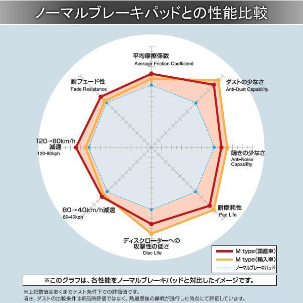 DIXCEL ディクセル ブレーキパッド Mタイプ フロント 左右 グリス付き アトレー S700V/S710V/S700W/S710W 381116_画像2