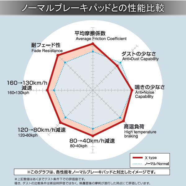 DIXCEL ディクセル ブレーキパッド Xタイプ フロント 左右 グリス付き ADバン VFNY10/VSNY10/VENY10 321272_画像2