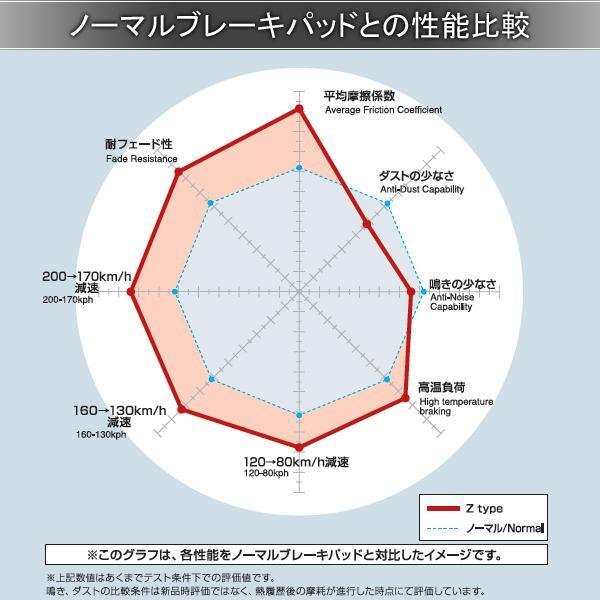 DIXCEL ディクセル ブレーキパッド Z リア 左右 グリス付き エスティマエミーナ/エスティマルシーダ CXR11G/CXR21G/TCR11G/TCR21G 315210_画像2