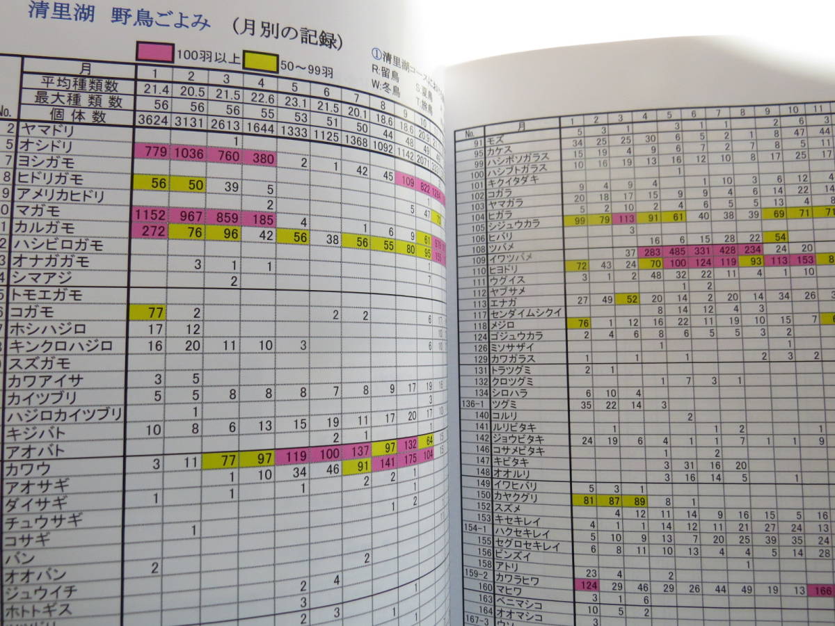 八ヶ岳南麓　野鳥観察地マップ　八ヶ岳野鳥クラブ　2023年1月新刊　_画像3