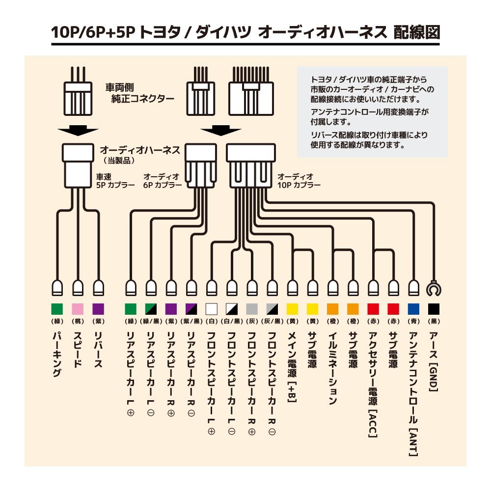 シエンタ ハイブリッド含 トヨタ オーディオ変換 ハーネス 車速 コネクタ リバース パーキング ワイドパネル スペーサー 配線 市販 社外_画像2