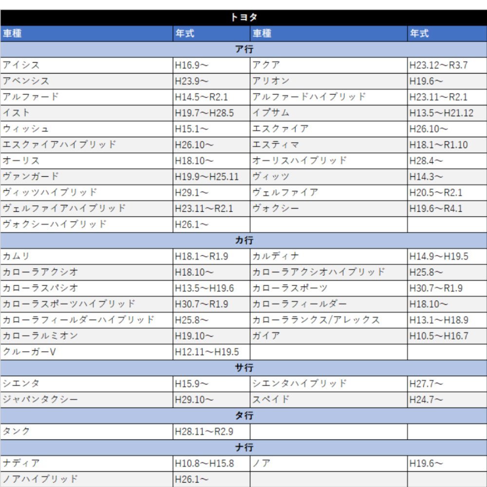 ミラバン オーディオレス車 ダイハツ オーディオ変換 車速 リバース パーキング コネクター 配線 ハーネス 社外 市販 カーナビ ギボシ付き_画像3