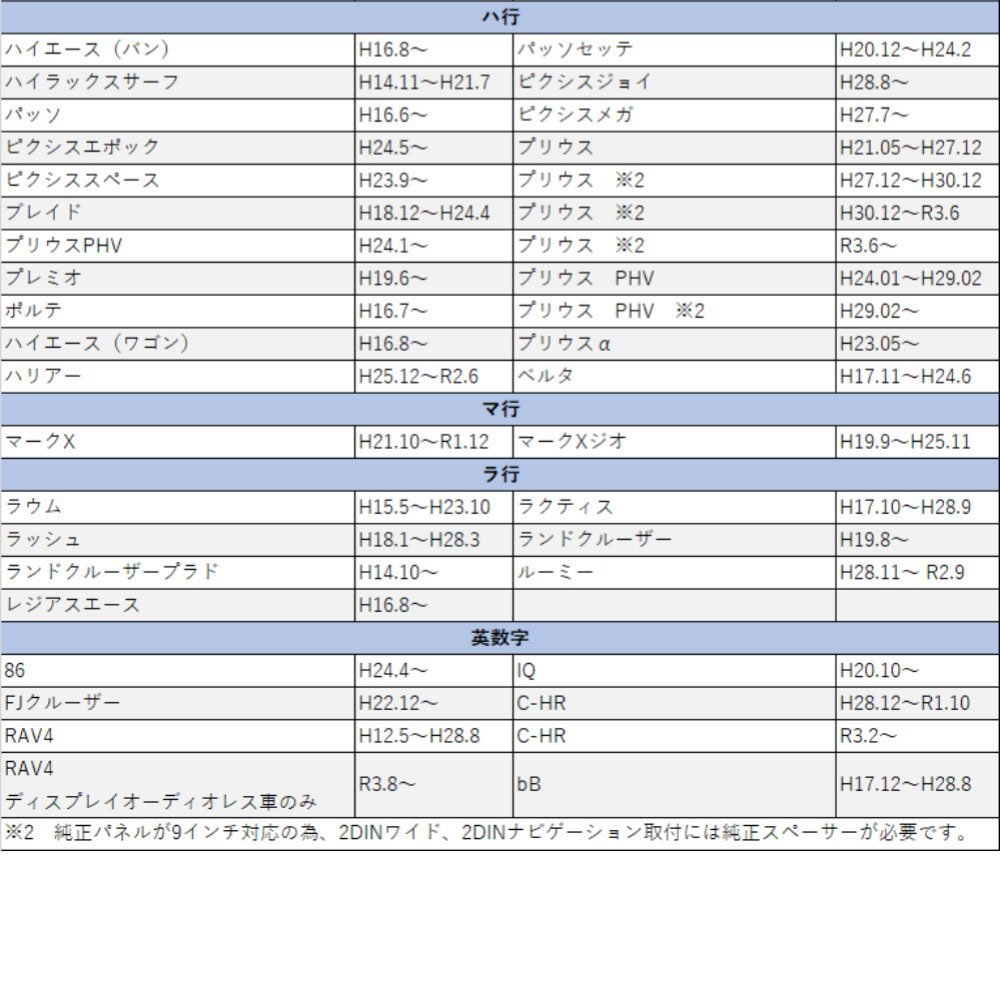 ルクラ カスタム含 スバル オーディオ変換 車速 リバース パーキング コネクター 配線 ハーネス 社外 市販 カーナビ ギボシ付き 取り換え_画像4