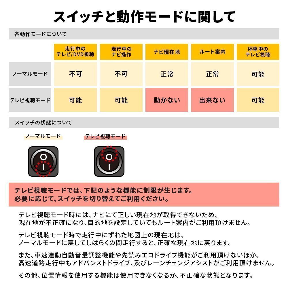 RAV4 PHEV?AXAP54 トヨタ テレビキャンセラー 純正ナビ 走行中 テレビ が見れる ナビ 操作 ディスプレイオーディオ コネクティッドナビ_画像5