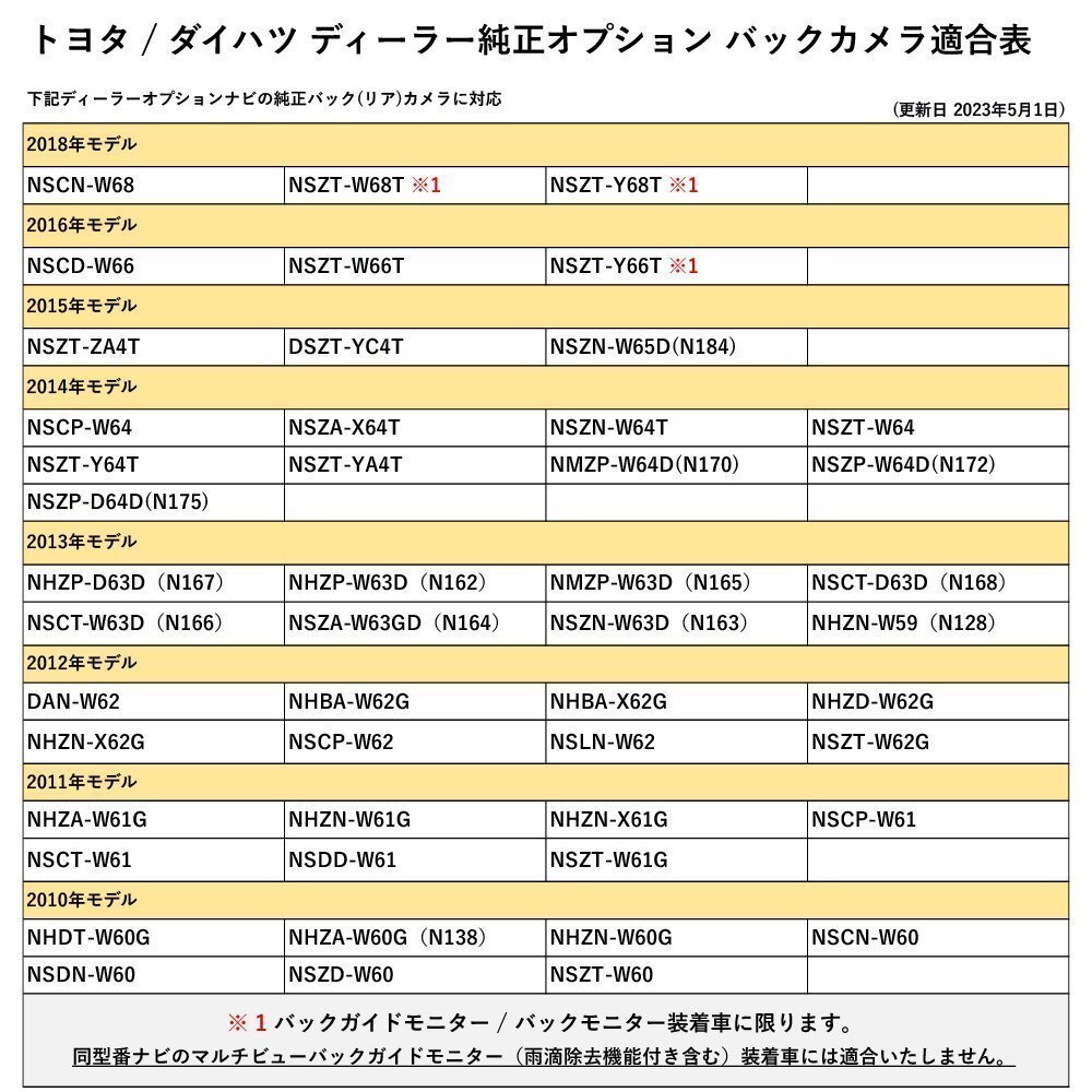 NSZP-W64D N172 2014年モデル トヨタ ダイハツ 純正バックカメラ 社外 ナビ 接続 配線 アダプター RCA 変換 4ピン 載せ替え RCA003T 互換_画像5