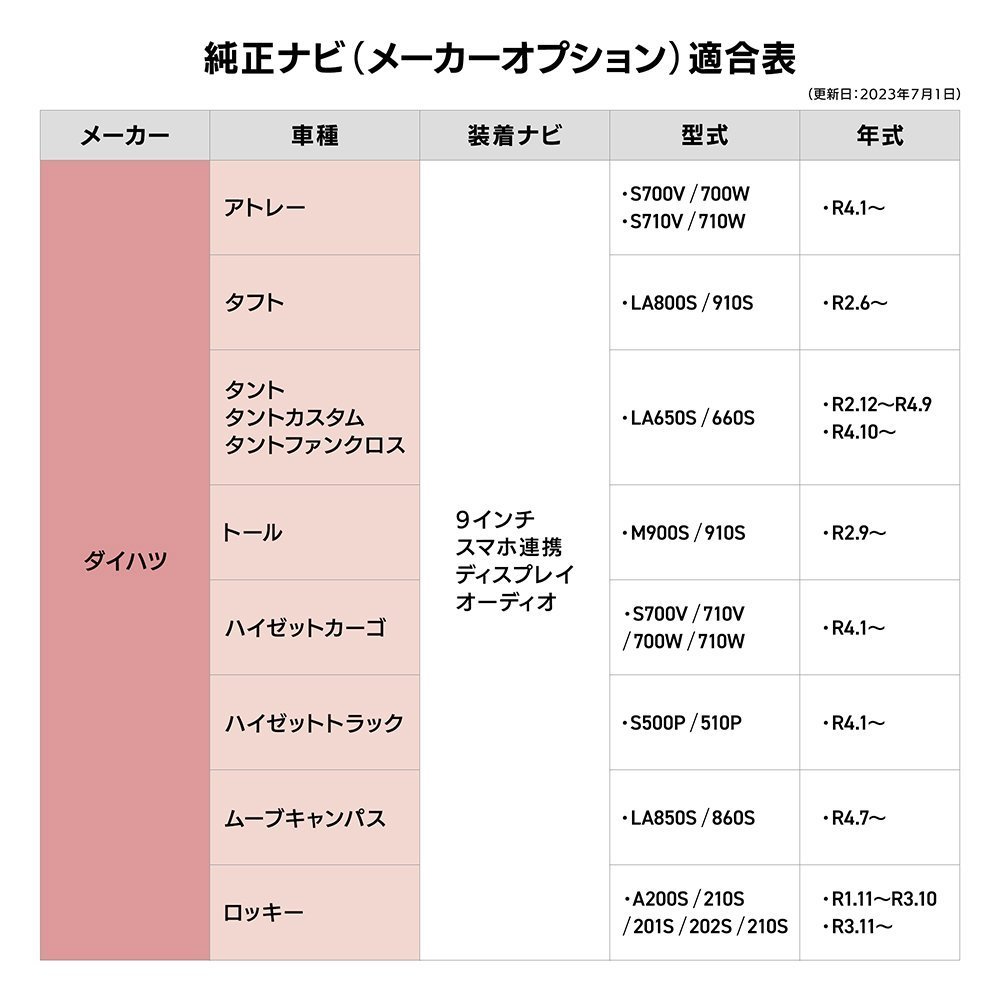 タフト LA910S ダイハツ 9インチ 純正ナビ ディスプレイオーディオ キャンセラー テレビキット 走行中 TV HDMI 視聴 操作 スイッチ 変換_画像5