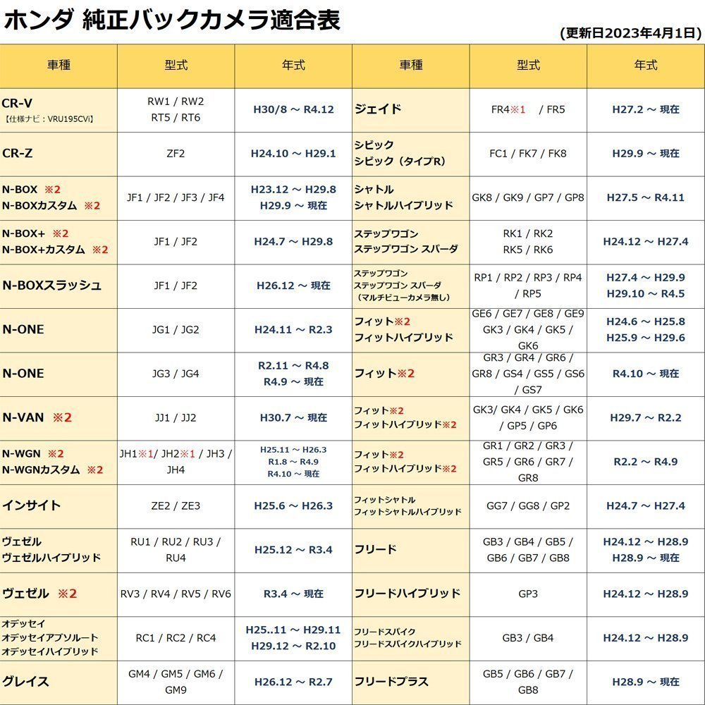 N-BOX カスタム JF1 JF2 JF3 JF4 バックカメラ 接続 変換 アダプター RCA013H互換 ケーブル コード 純正カメラ リアカメラ 載せ替え RCAの画像5