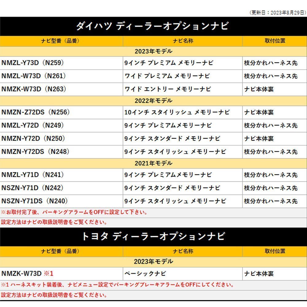 NMZL-Y72D N249 トール ダイハツ 9インチ プレミアム メモリーナビ テレビキャンセラー 走行中 視聴 ナビ 操作 ディーラー 2個 まとめ売り_画像6