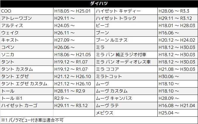 ハリアー ハイブリッド含 トヨタ オーディオ変換 ハーネス 車速 コネクタ リバース パーキング ワイドパネル スペーサー 配線 市販 社外_画像4