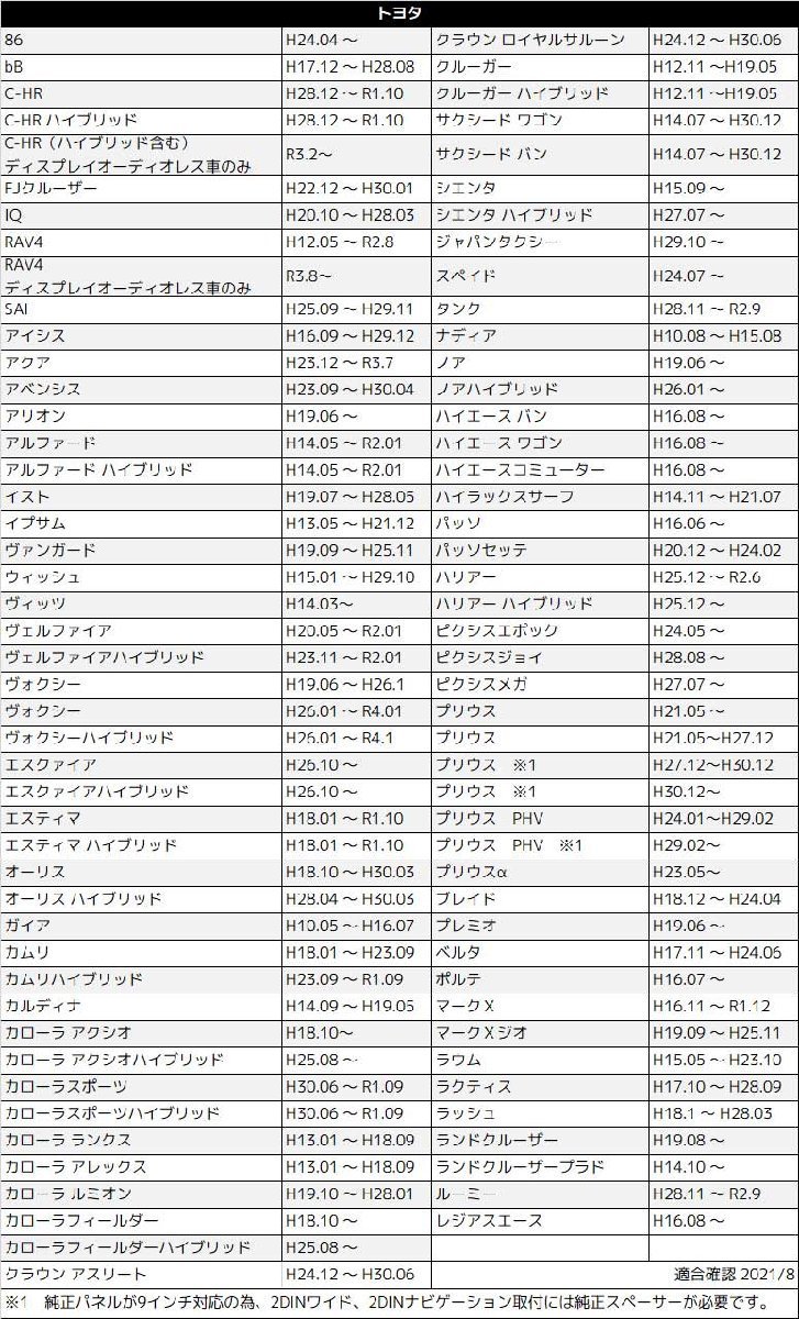 ブレイド トヨタ オーディオ変換 ハーネス 車速 コネクタ リバース パーキング ワイドパネル スペーサー 配線 市販 社外_画像3