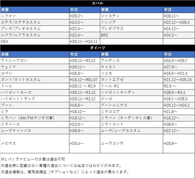 アクア トヨタ オーディオ変換 車速 リバース パーキング コネクター 配線 ハーネス 社外 市販 カーナビ ギボシ付き 取り換え 後付け_画像5