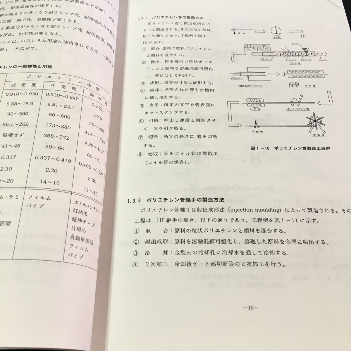 M5e-332 ガス用ポリエチレン管技術資料 社団法人 日本簡易ガス協会 目次 1.3 ポリエチレン管の製造方法‥11 2.カズ用ポリエチレン管‥ _画像3