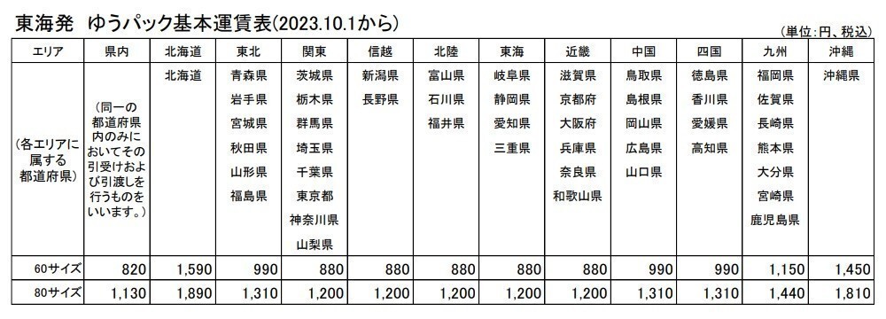 T【3ふ-36】【80サイズ】▲ A&D TA-56W ステレオ ラジオ カセットラジカセ 赤井電機/通電可 ジャンク扱い/※傷汚れ 錆あり_画像8