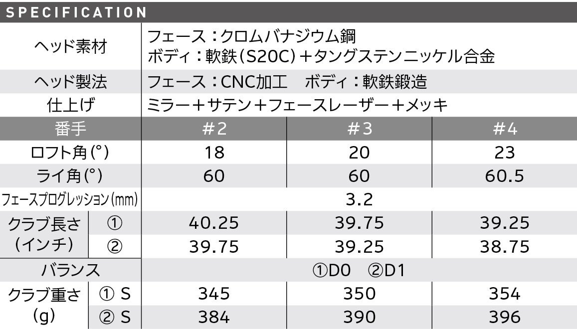 新品★ダンロップ★スリクソン ZX MKⅡ ユーティリティ★SRIXON★2022★#4 23°★S★NSプロ 950GH neo DST for HYBRID★日本正規品の画像5