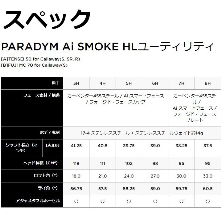 新品★キャロウェイ★PARADYM パラダイム Ai SMOKE HL ユーティリティ★2024★4H 21°★S★フジクラ Fujikura MC 70 for CW★日本正規品の画像9