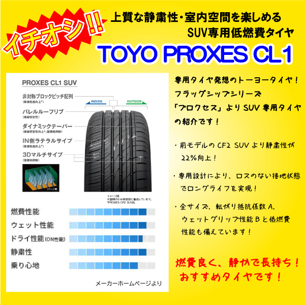 送料無料 数量限定 最短発送 4本価格 2024年製 225/65R17 225/65-17 トーヨータイヤ プロクセス CL1 SUV PROXES 在庫有り 日本製_画像3