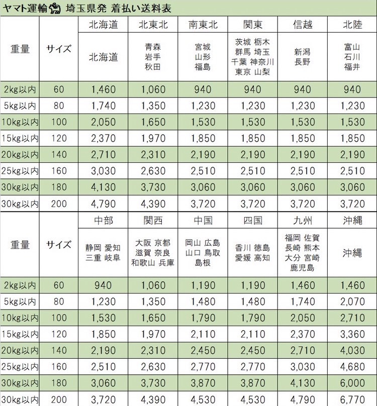 [3-109] 茶碗 酔古堂 金閣寺 急須 茶器 有田焼 皿 まとめ売り_画像9